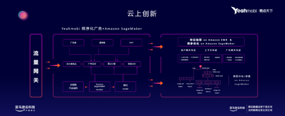 从云上创新到创意智能化 易点天下CTO王一舟亮相2021亚马逊云科技峰会